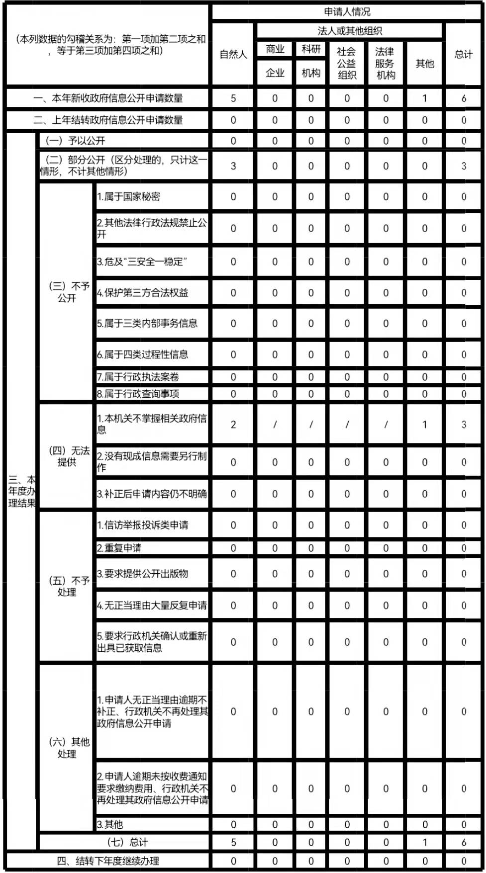 表2 公開網(wǎng)用.jpg