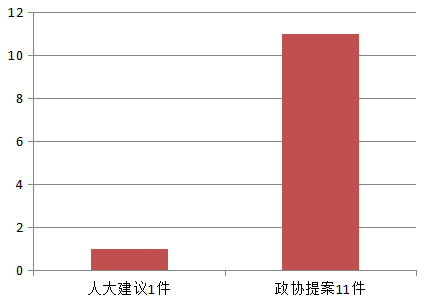 2018年哈爾濱市科學技術局政府信息公開工作年度報告